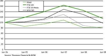 (GRAPH)