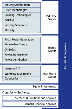 (CHART)