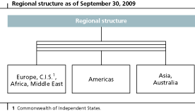 (CHART)