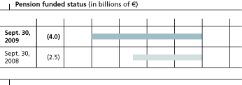 (GRAPH)