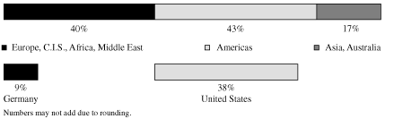 (CHART)