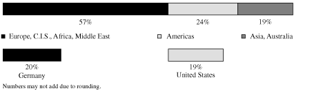 (CHART)