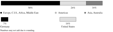 (CHART)