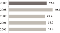 (BAR GRAPH)