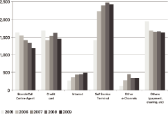 (BAR CHART)