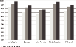 (BAR CHART)