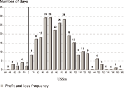 (BAR GRAPH)