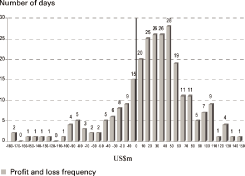 (BAR GRAPH)