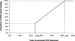 (LINE CHART)