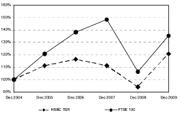 (LINE CHART)