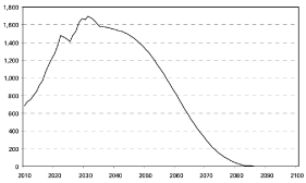 (LINE GRAPHE)