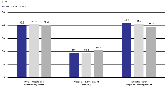 (BAR GRAPH)