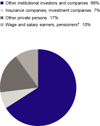 (PIE CHART)