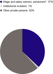 (PIE CHART)