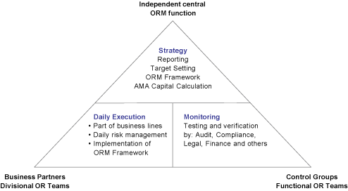 (GRAPH)