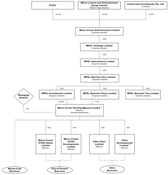 (FLOW CHART)