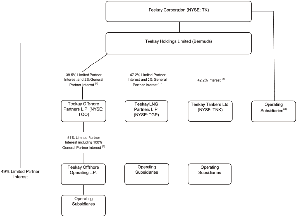 (FLOW CHART)