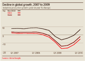 (GRAPH)