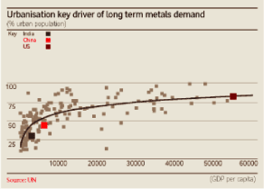 (GRAPH)