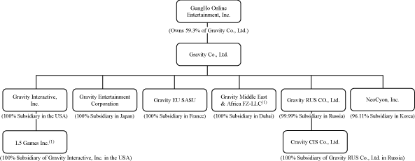 (CHART)