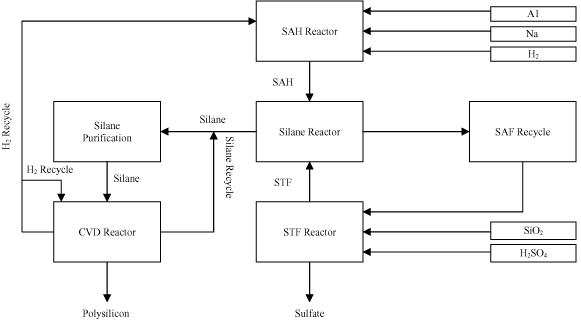 (FLOW CHART)