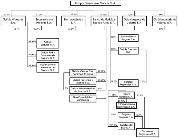 (FLOW CHART)