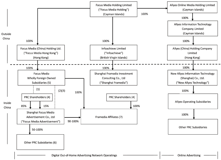 (CHART)