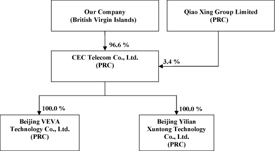 (FLOW CHART)