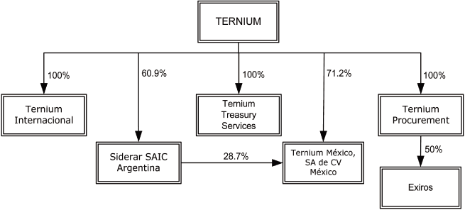 (FLOW CHART)