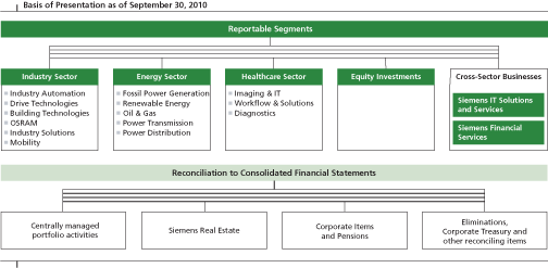 (FLOW CHART)