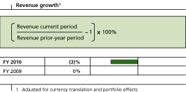 (FLOW CHART)