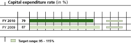 (GRAPH)