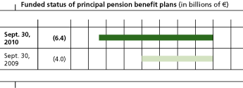 (GRAPH)