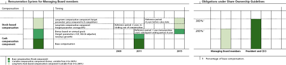 (GRAPH)