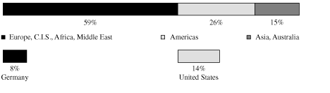 (CHART)