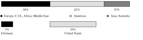 (CHART)