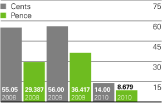 (BAR GRAPH)