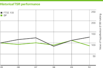 (LINE GRAPH)