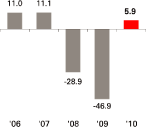 (BAR GRAPH)