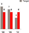 (BAR GRAPH)