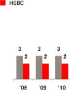 (BAR GRAPH)