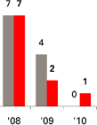 (BAR GRAPH)