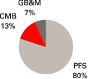 (PIE CHART)