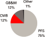 (PIE CHART)