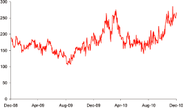 (PERFORMANCE GRAPH)