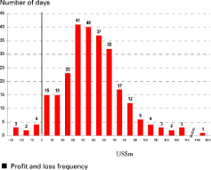 (COLUMN CHART)