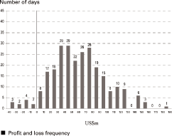 (COLUMN CHART)