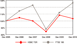 (LINE CHART)