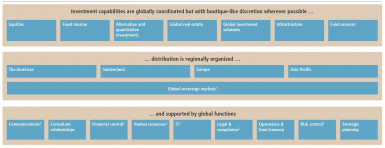 (CHART)