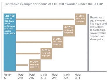 (GRAPHIC OF CHF 100)